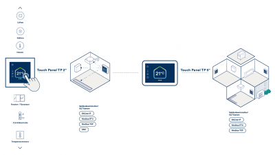 Kacontrol-mc-infografik-flexibilitaet-im-raum