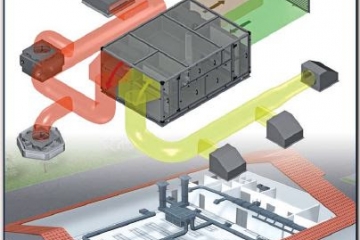 Decentralizirana klimatizacija sa povratom topline - Airblock C