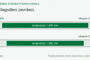 Hotel Marjan: podni konvektori prilagođeni zahtjevima gradilišta Hotel Marjan: podni konvektori prilagođeni zahtjevima gradilišta