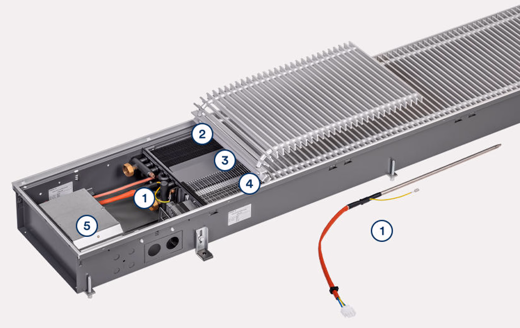 Katherm HK E: prikaz sastavnih dijelova i dodatnog električnog grijača